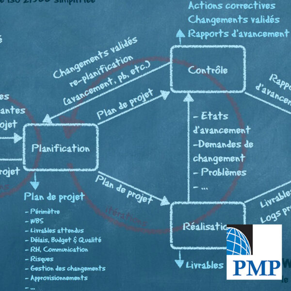 Gestion des projets (PMP)